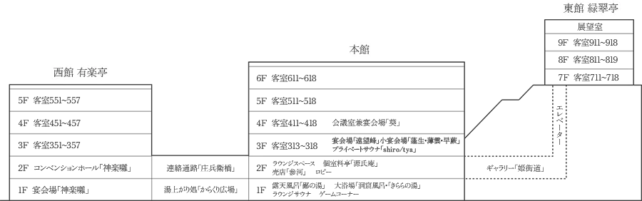 館内図